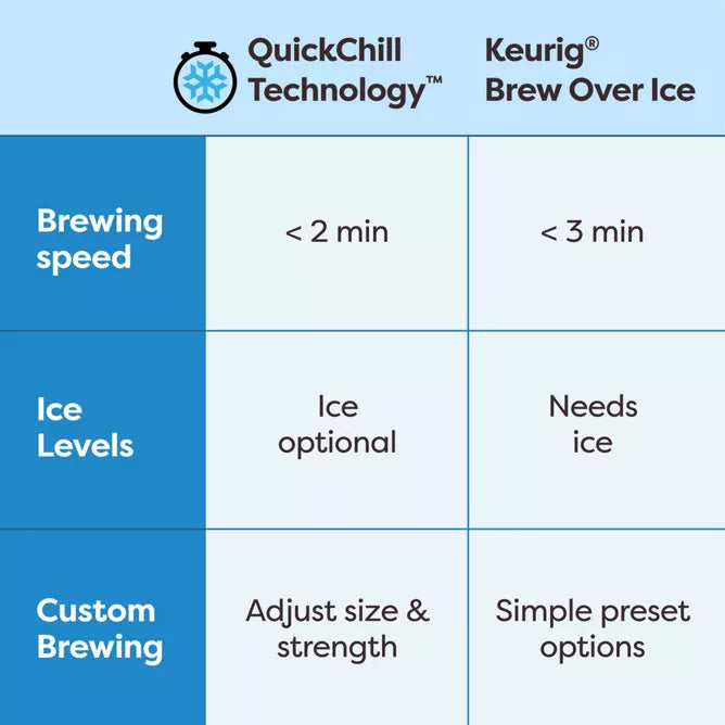 K-Brew + Chill™ Coffee Maker – Makes Cold Iced Coffee