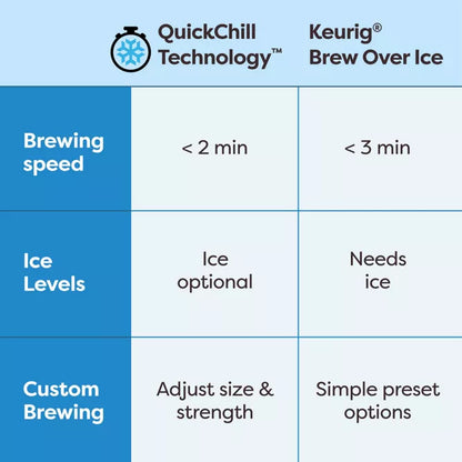 K-Brew + Chill™ Coffee Maker – Makes Cold Iced Coffee