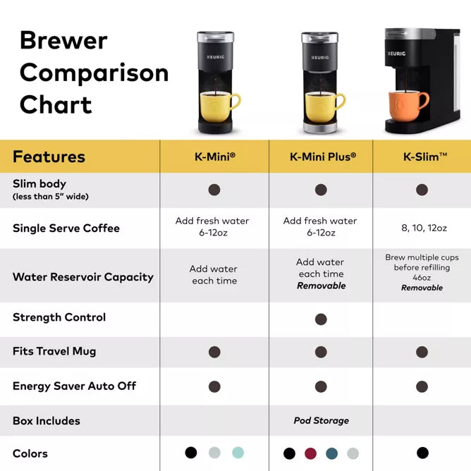 K-Mini Plus® Single Serve Coffee Maker