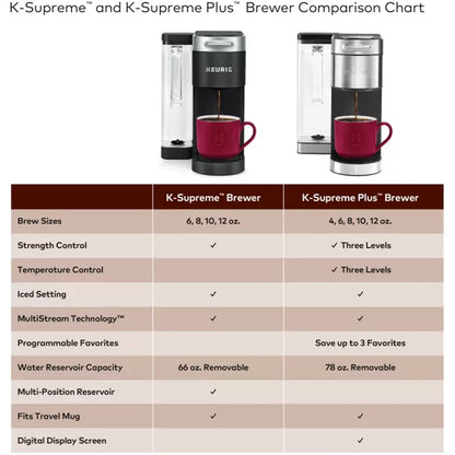 K-Supreme Plus® Single Serve Coffee Maker